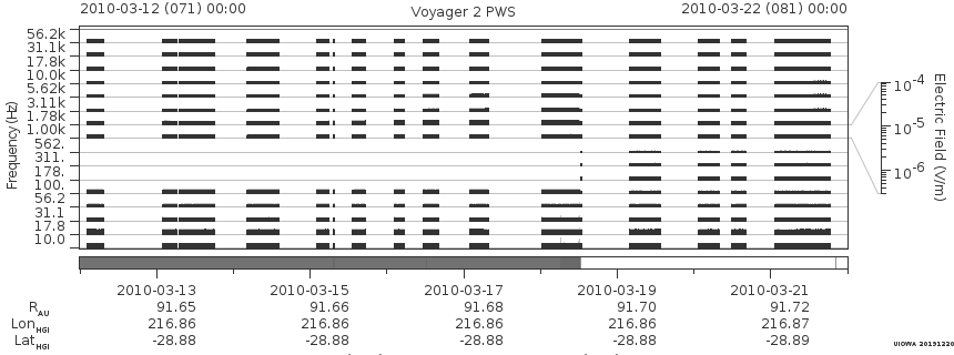 Voyager PWS SA plot T100312_100322