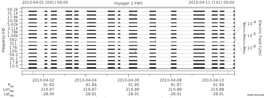 Voyager PWS SA plot T100401_100411