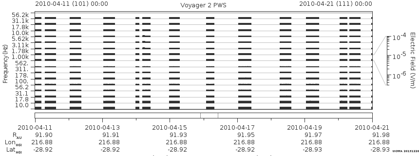 Voyager PWS SA plot T100411_100421