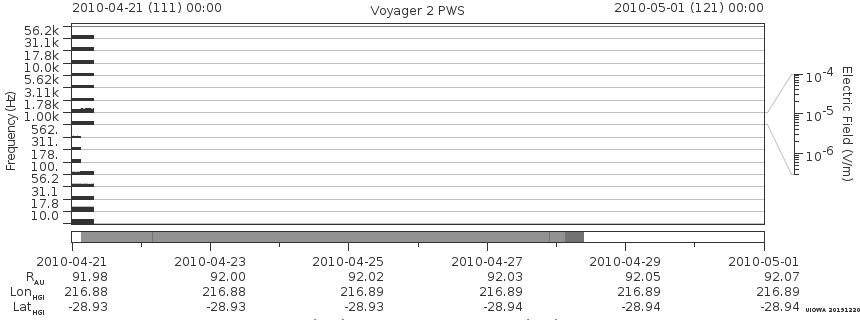 Voyager PWS SA plot T100421_100501