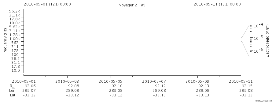 Voyager PWS SA plot T100501_100511