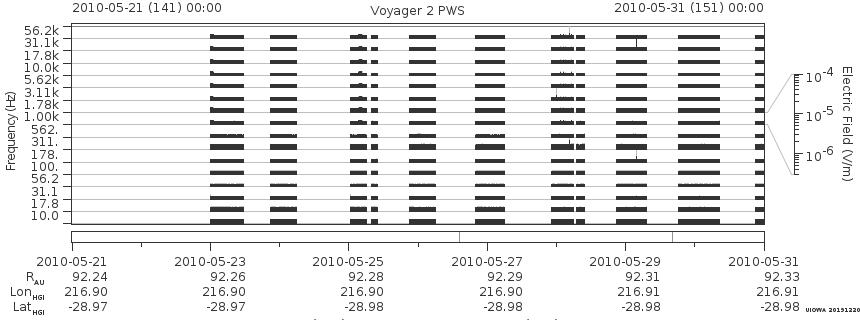 Voyager PWS SA plot T100521_100531