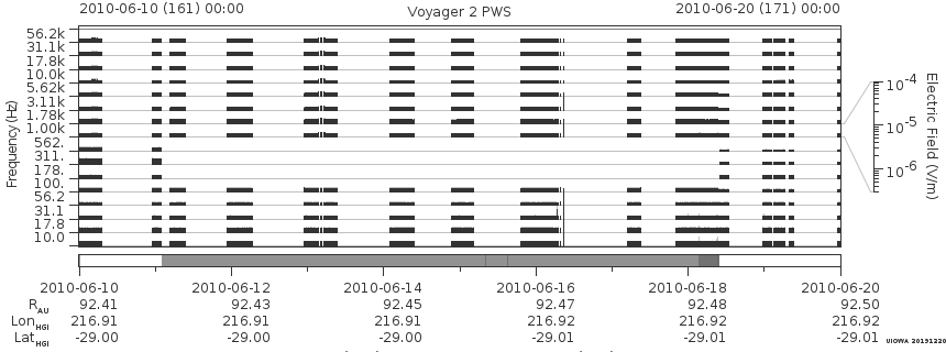 Voyager PWS SA plot T100610_100620