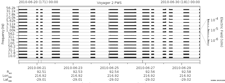 Voyager PWS SA plot T100620_100630