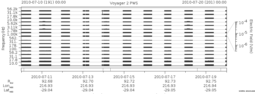 Voyager PWS SA plot T100710_100720