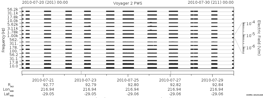 Voyager PWS SA plot T100720_100730