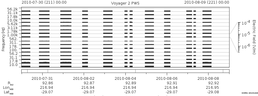 Voyager PWS SA plot T100730_100809