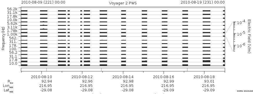 Voyager PWS SA plot T100809_100819