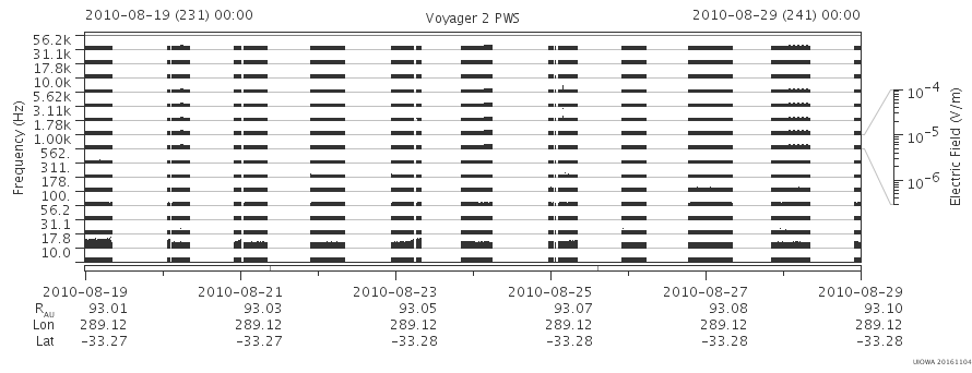 Voyager PWS SA plot T100819_100829