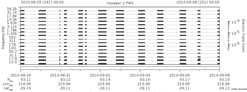 Voyager PWS SA plot T100829_100908
