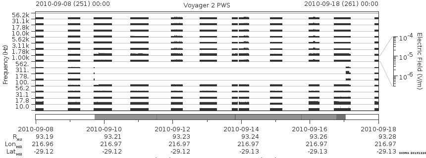 Voyager PWS SA plot T100908_100918