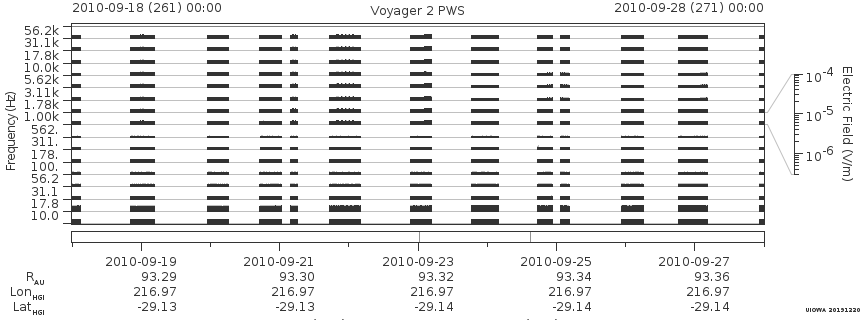 Voyager PWS SA plot T100918_100928
