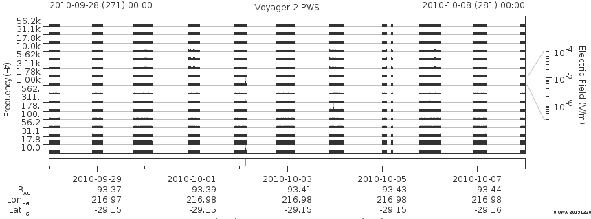 Voyager PWS SA plot T100928_101008