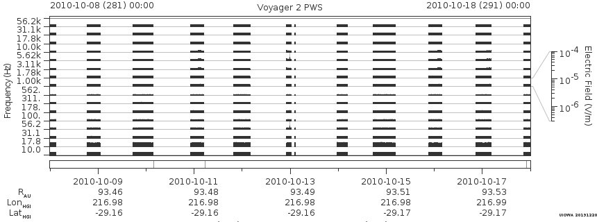 Voyager PWS SA plot T101008_101018