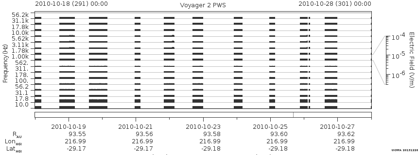 Voyager PWS SA plot T101018_101028