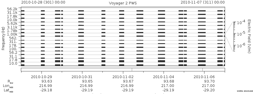 Voyager PWS SA plot T101028_101107