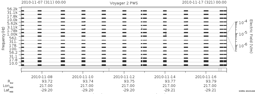 Voyager PWS SA plot T101107_101117