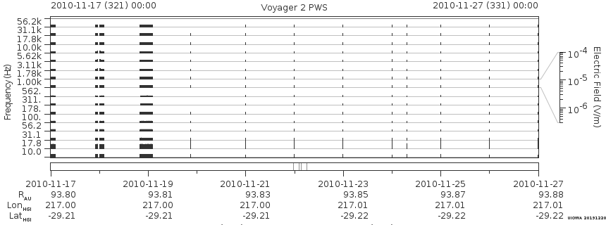 Voyager PWS SA plot T101117_101127