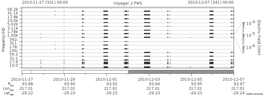 Voyager PWS SA plot T101127_101207