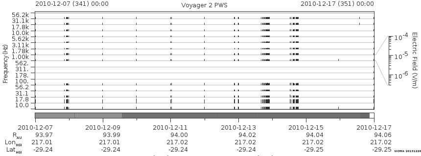 Voyager PWS SA plot T101207_101217