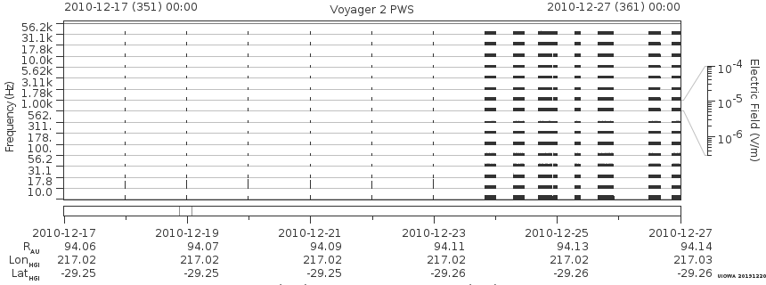 Voyager PWS SA plot T101217_101227