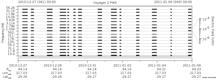 Voyager PWS SA plot T101227_110106