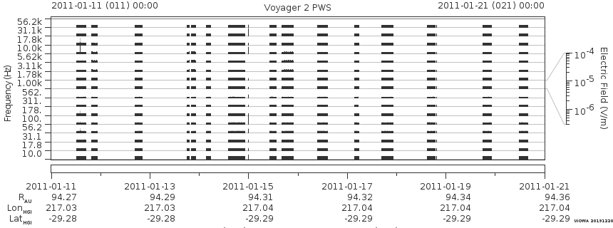 Voyager PWS SA plot T110111_110121