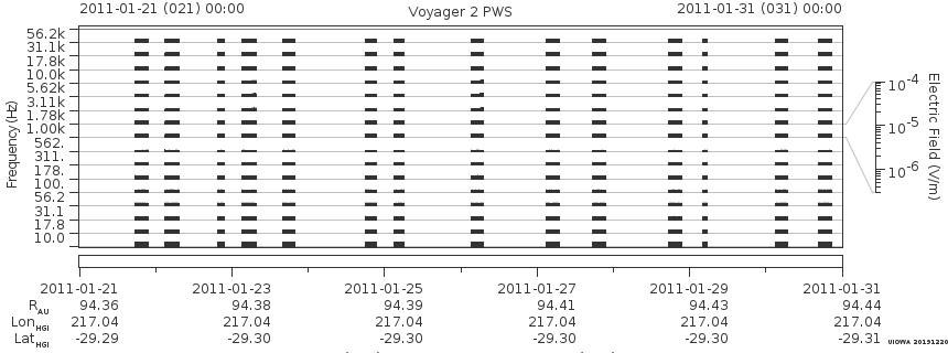 Voyager PWS SA plot T110121_110131