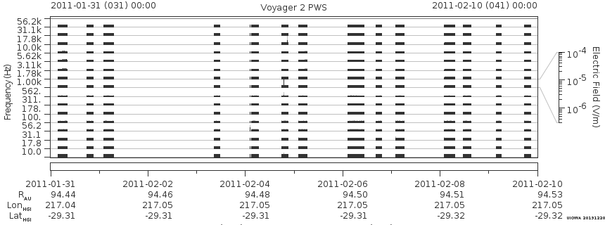 Voyager PWS SA plot T110131_110210