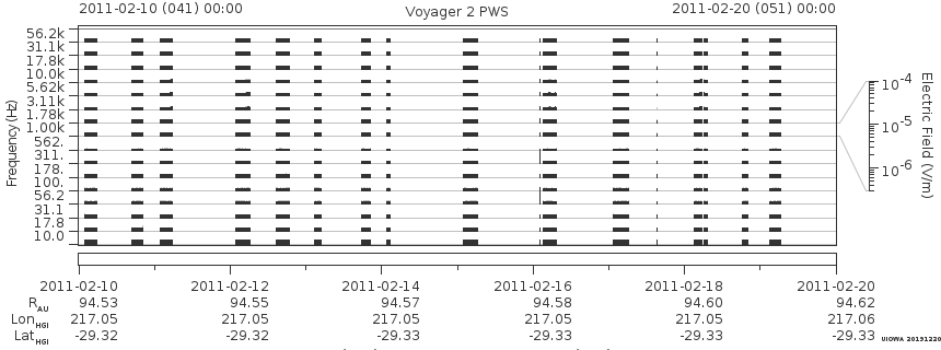 Voyager PWS SA plot T110210_110220
