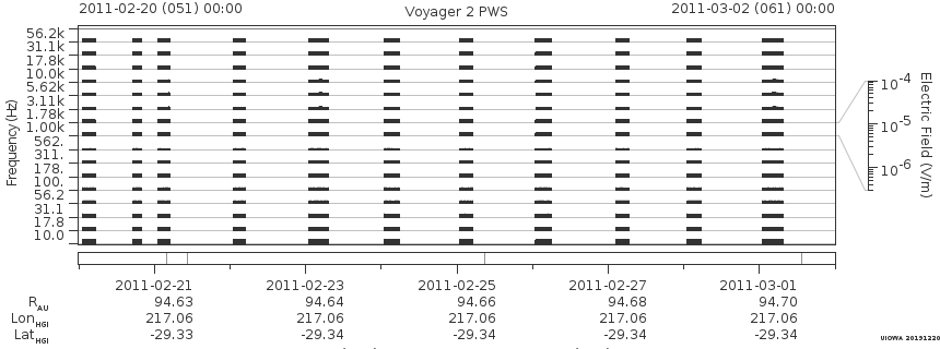 Voyager PWS SA plot T110220_110302