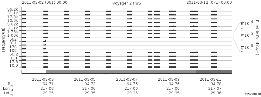 Voyager PWS SA plot T110302_110312