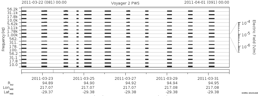 Voyager PWS SA plot T110322_110401