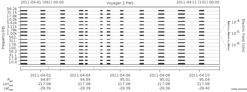 Voyager PWS SA plot T110401_110411