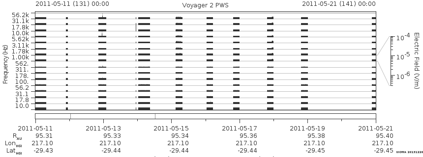 Voyager PWS SA plot T110511_110521