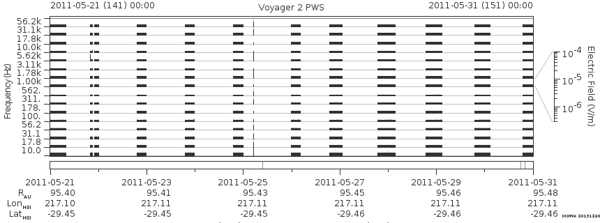 Voyager PWS SA plot T110521_110531