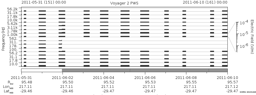Voyager PWS SA plot T110531_110610