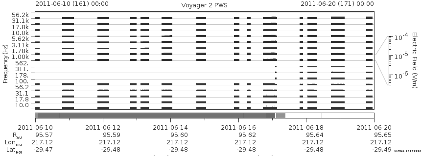 Voyager PWS SA plot T110610_110620