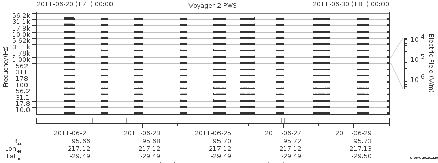 Voyager PWS SA plot T110620_110630