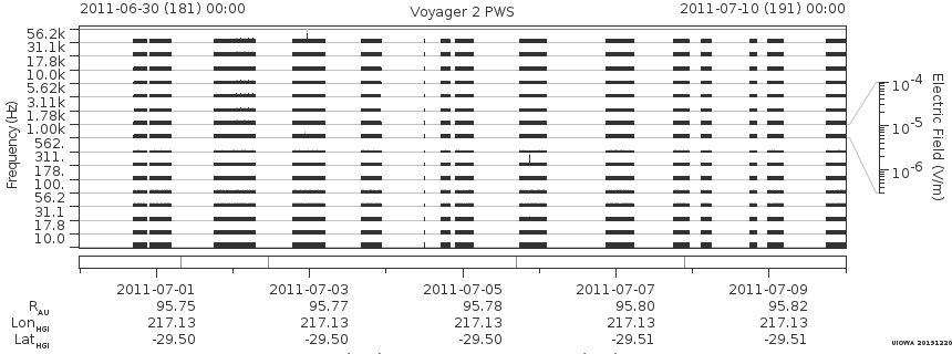 Voyager PWS SA plot T110630_110710