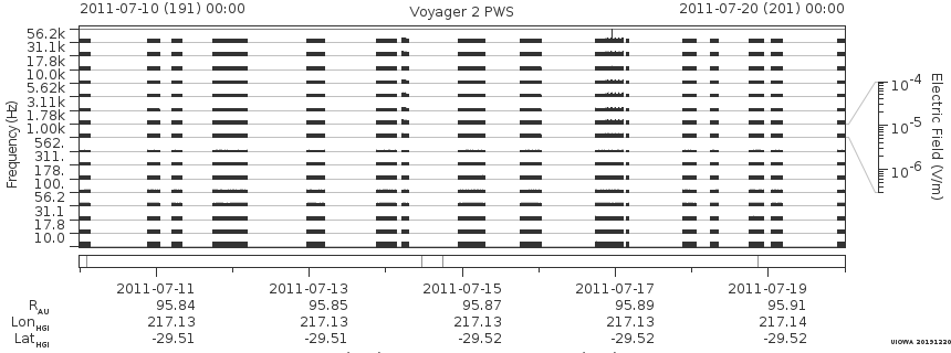 Voyager PWS SA plot T110710_110720