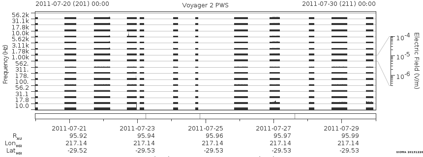 Voyager PWS SA plot T110720_110730