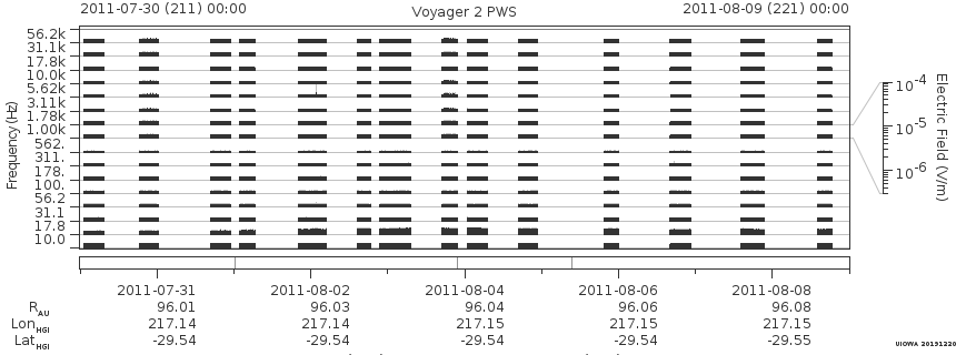 Voyager PWS SA plot T110730_110809