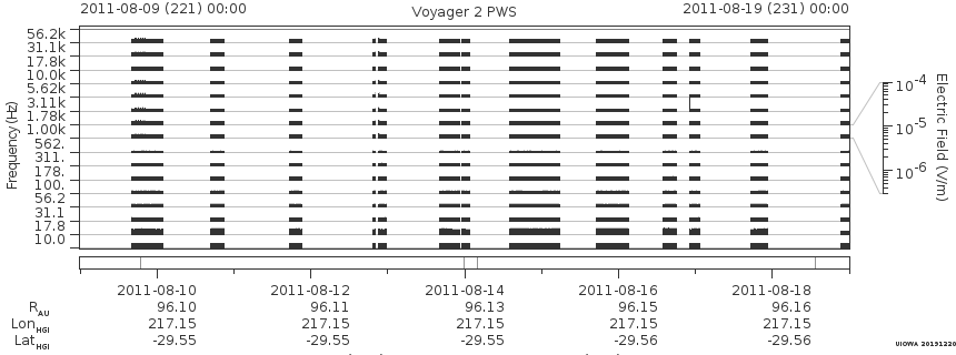 Voyager PWS SA plot T110809_110819