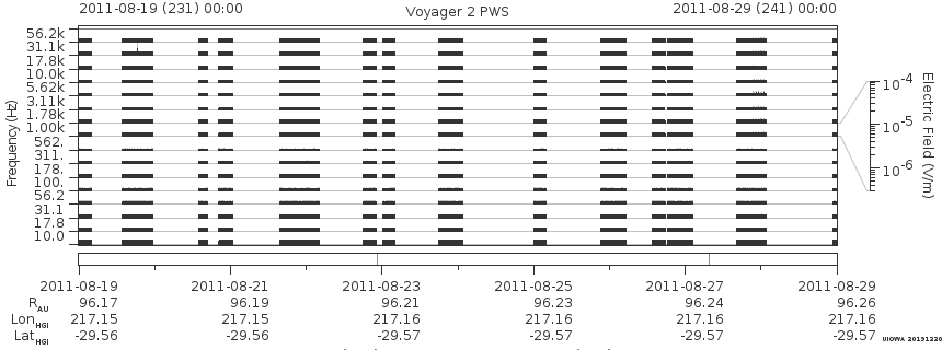 Voyager PWS SA plot T110819_110829