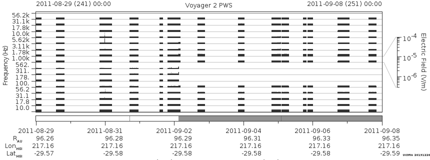 Voyager PWS SA plot T110829_110908