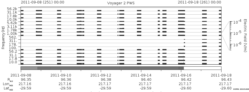 Voyager PWS SA plot T110908_110918