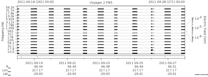Voyager PWS SA plot T110918_110928