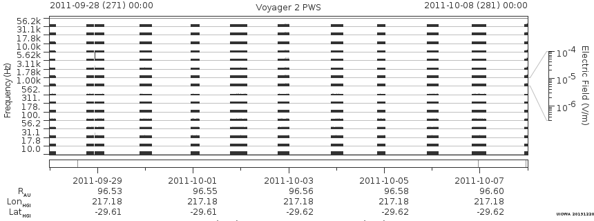 Voyager PWS SA plot T110928_111008