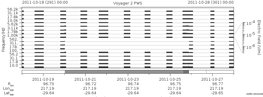 Voyager PWS SA plot T111018_111028